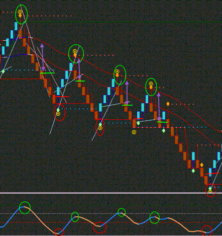 FR Renko Trading