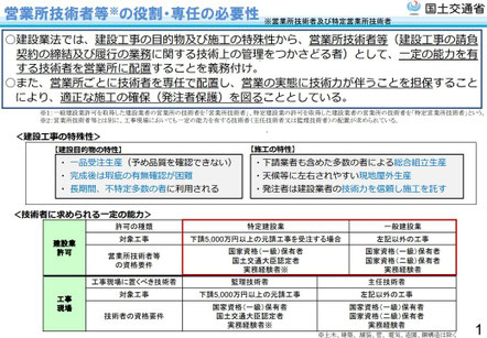 営業所技術者等の役割・専任の必要性