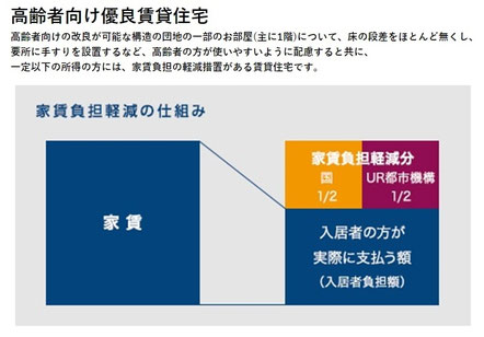 高齢者向け優良賃貸住宅