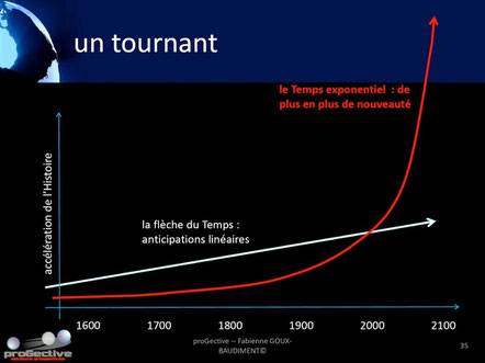 Fabienne Goux Baudiment (head of proGective, http://progective.academia.edu/FabienneGOUXBAUDIMENT/Posts)