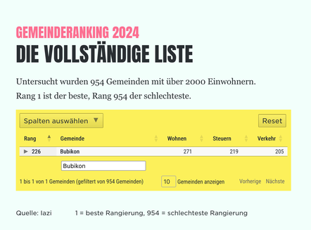 (Bildquelle: Handelszeitung)