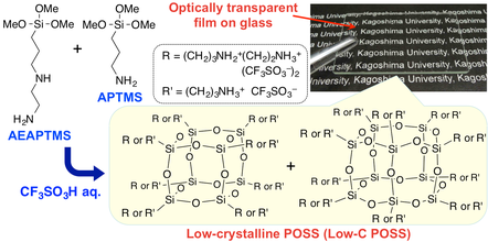 図2　透明な膜が形成可能な低結晶性POSSの合成