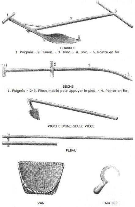 Desgodins (1826-1913), La mission du Thibet de 1855 à 1870. Instruments agricoles.