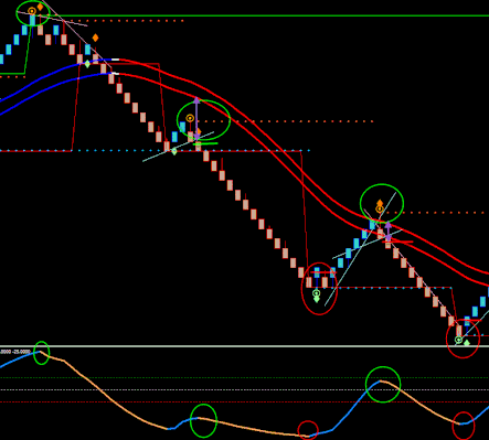 FR Renko Trading