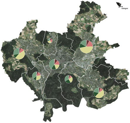 Communal green and open space provision