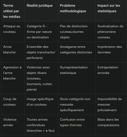 Confusion de terminologique des armes blanches