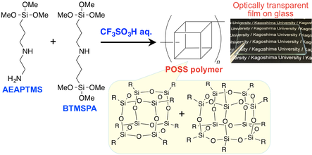 図3　POSS骨格を主鎖にもつ可溶性ポリマーの簡易合成