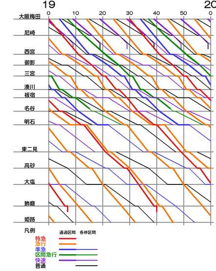 夜間下りダイヤグラム（大阪線・神姫線）　クリックで拡大