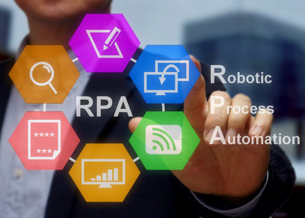 RPA　自動化　ソフトウェアロボット