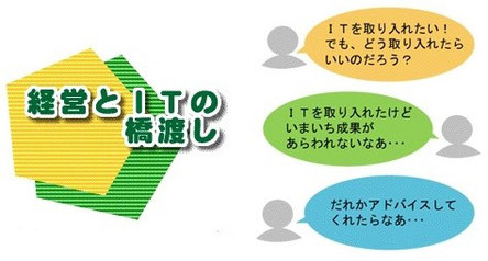 山口県  ITコーディネータやまぐち協同組合(ITCY)は経営とITの橋渡しをします