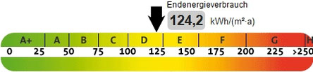 Energieausweis Verbrauch, präsentiert von VERDE Immobilien