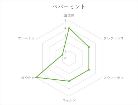 Conseのミント ハーブのコンセ Conse Farm Conseのミント ハーブのコンセ Conse Farm