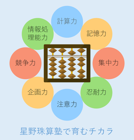 星野珠算塾　入塾のご案内