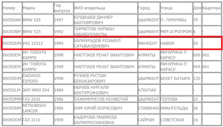 Что происходит в Казахстане?