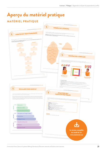 Compétences psychosociales. CPS. Ressources gratuites. PDF gratuit. Philosophie pour enfants. Philo pour enfants. CNV. Communication Non violente. Harcèlement scolaire. Jeu gestion de conflits PDF. Modèle des quatre oreilles.