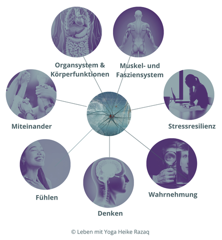 Yoga in Leverkusen Heike Razaq