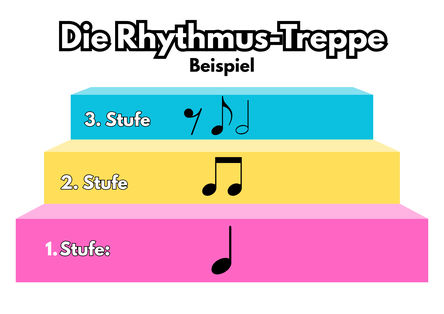 Unterrichtsideen Rhythmik ohne Instrumente
