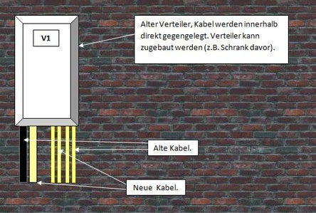 Verbleibender Verteiler, alter Standort (Beispiel 1)