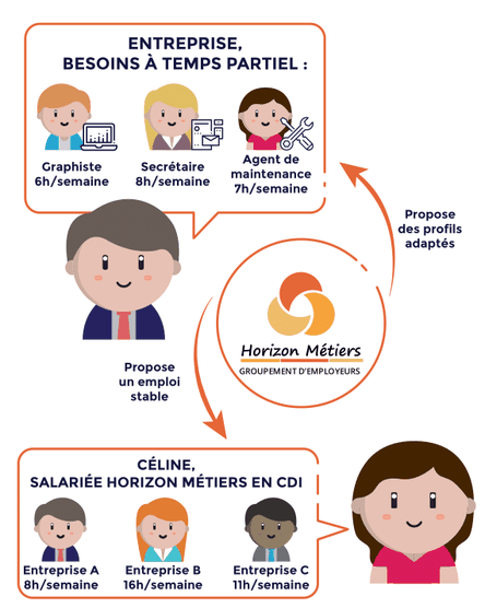 schema-relation-tripartite