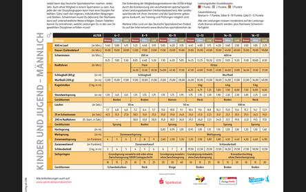 Informationen Zum Erwerb übergabe Des Deutschen