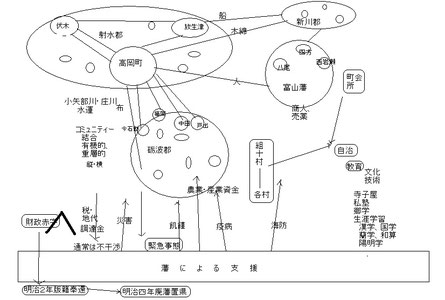 牧野芝石 漢詩 屏風 幕末〜明治 泉州堺出身 鳥取の人 森田節斎・藤井竹外に師事 牧野芝石 漢詩 屏風 幕末〜明治 泉州堺出身 鳥取の人 森田節斎