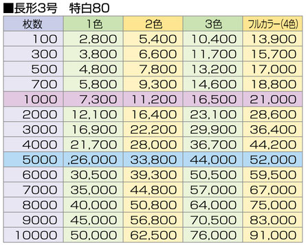 ●長形3号／特白（80）