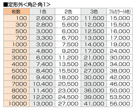 ●定形外封筒／角形2・角形1