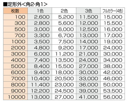 ●定形外封筒／角形2・角形1