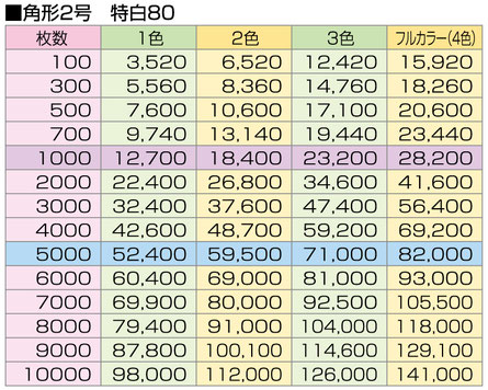 ●角形2号／特白（80）
