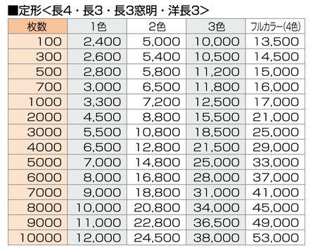 ●定形封筒／長形4・長形3・長形3（窓明）・洋長形3