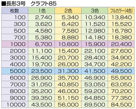 長形3号／クラフト85