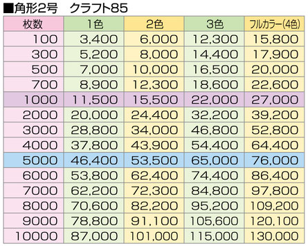 ●角形2号／クラフト（85）