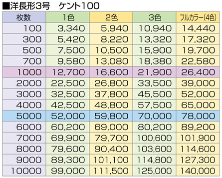 ●洋長形3号／ケント（100）