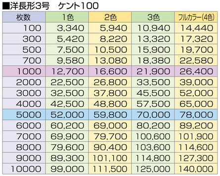 ●洋長形3号／ケント（100）