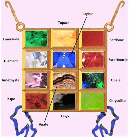 Le pectoral du jugement (un sac carré maintenu sur la poitrine par des anneaux d'or aux quatre coins et enrichi de douze pierres précieuses) est attaché à l’éphod. Dans le pectoral du jugement sont placés l'urim et le thummim.