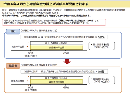 令和４年４月から老齢年金の繰上げ減額率が見直されます