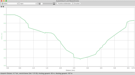 Höhenprofil "5 km Schneckenwanderung"