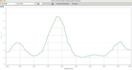Höhenprofil 4,5 km An der Nister entlang von Heuzert nach Astert
