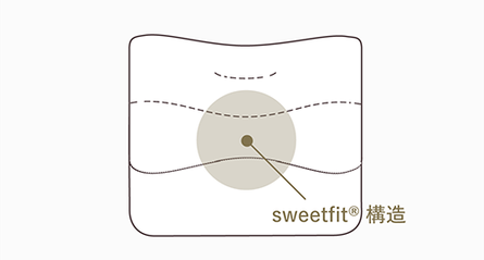 sweetfit構造説明図