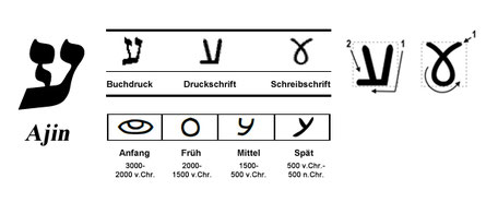 Moderne und frühere Darstellung von Ajin