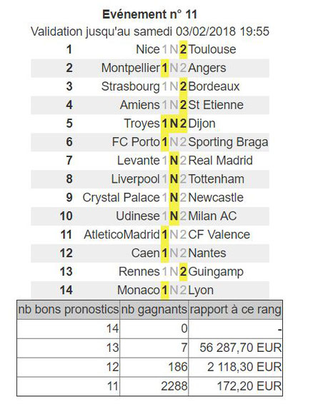 evenement 11 résultats et rapport