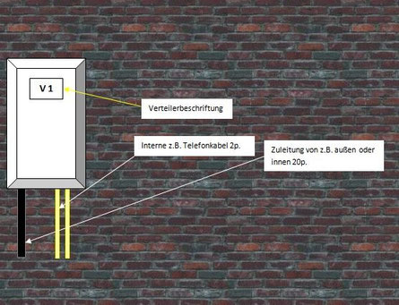 Schwachstromverteiler, alter Standort