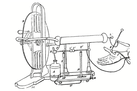 Fig. 2 — Machine électrique (B) et bouteille de Leyde (A) couplé à un électromètre de Lane (I). Extrait de [8].