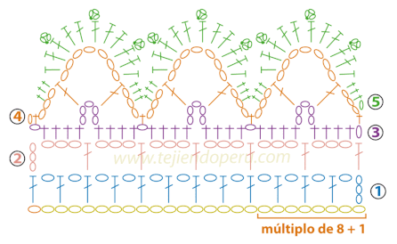 Tutorial: cenefa para aplicar tejida a crochet