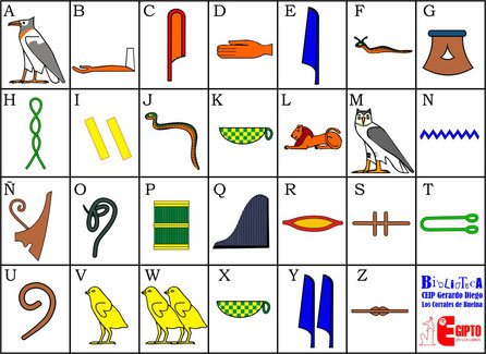 Alfabeto Egipcio  "jeroglíficos" : Escribe en tu cuaderno un invento de los egipcios en jeroglíficos. 