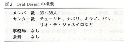 ウィリーゲラー氏の講演とテーブルクリニックビデオ　3本　ポーセレン　歯科技工 ウィリーゲラー氏の講演とテーブルクリニックビデオ 3本