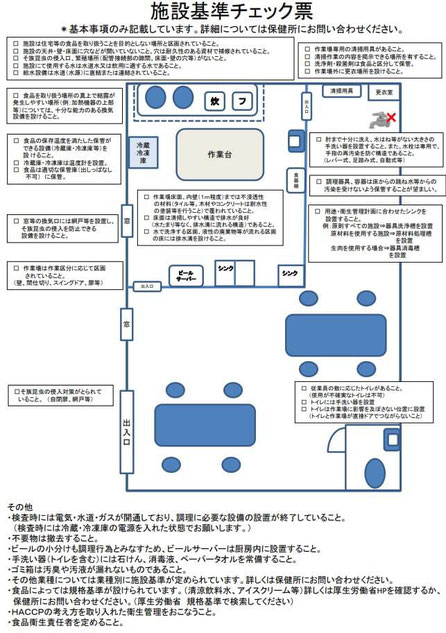 施設基準チェック票