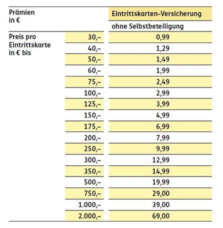 Preisen Eintrittskarten- und Ticket-Versicherung der ERGO Reiseversicherung 