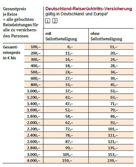 Preise für die Kurs-Versicherung der ERGO Reiseversicherung 