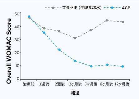 再生医療　PRP療法　APS療法　治療成績　名戸ヶ谷病院　整形外科　関節治療センター　千葉県　柏